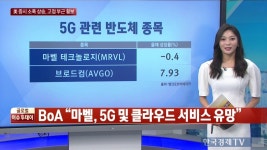 월가 분석 5G 관련 반도체주 5 | 한국경제TV 월가 분석 5G 관련 반도체주 5