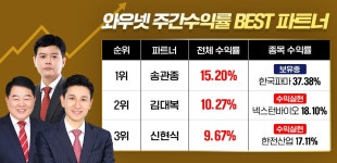 와우넷 파트너 송관종, 9월 1주 주간 수익률 1위 | 한국경제TV 와우넷 파트너 송관종, 9월 1주 주간 수익률 1위