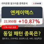 엔케이맥스 전일대비 1087 올라 최근 주가 상승흐름 유지 | 한국경제TV 엔케이맥스 전일대비 1087 올라 최근 주가 상승흐름 유지