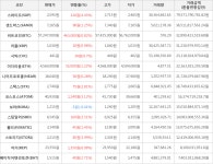 가상화폐 시빅 39원 상승한 441원에 거래 | 한국경제TV 가상화폐 시빅 39원 상승한 441원에 거래