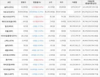 가상화폐 비트코인025 솔라나502 | 한국경제TV 가상화폐 비트코인025 솔라나502