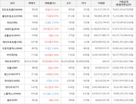 가상화폐 비트코인 36031000원005 거래중 | 한국경제TV 가상화폐 비트코인 36031000원005 거래중