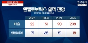 엔젤로보틱스 상장…쿠팡·알리에 흔들리는 이마트 [오전장 백브리핑] | 한국경제TV 엔젤로보틱스 상장…쿠팡·알리에 흔들리는 이마트 [오전장... 