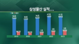 이서현 삼성물산 사장 5년만에 경영 복귀 엔터프라이스 | 한국경제TV 이서현 삼성물산 사장 5년만에 경영 복귀 엔터프라이스