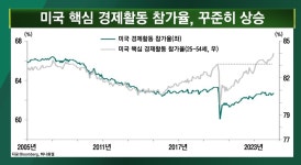 美 피벗 가시권…질서있는 금리인하 기회 [마켓인사이트] | 한국경제TV 美 피벗 가시권…질서있는 금리인하 기회 [마켓인사이트] 