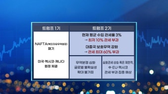 감세와 관세트럼프 2기 쟁점은 마켓인사이트 | 한국경제TV 감세와 관세트럼프 2기 쟁점은 마켓인사이트