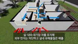 공기청정과 더불어 환기 기능을 수행하는 에어크로스 공기청정기