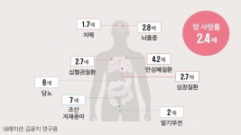 충치, 잇몸병, 입냄새 억제에 치아미백까지. 천연미백치약 루투스쿼럼치약 by 쿼럼바이오(주)