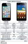  그래픽(아이폰4S vs 갤럭시S2 LTE 주요 비교) | 연합뉴스