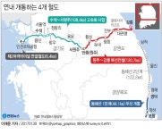 [그래픽] 연내 개통하는 4개 철도 | 연합뉴스