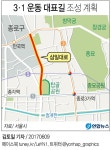 종로-북촌 잇는 삼일대로, 3·1 운동 대표 길로 만든다 | 연합뉴스