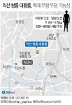 반전 거듭하는 익산 쌍릉 주인 찾기…시선은 소왕릉으로(종합) | 연합뉴스
