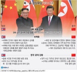 북중 정상, 베이징 회담서 