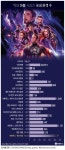 [그래픽] 역대 마블시리즈 국내 관객 수 | 연합뉴스