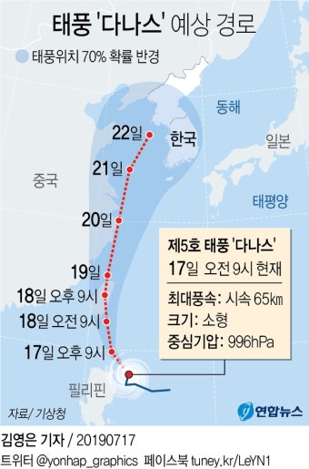 [그래픽] 태풍 '다나스' 예상 경로 | 연합뉴스