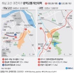 더쿠 - 하남교산에서 강남역까지 30분…2028년까지 도시철도 건설…과천지구는 GTX-C와 연결(종합)