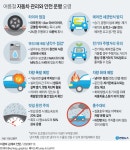 [그래픽] 여름철 자동차 관리와 안전 운행 요령 | 연합뉴스