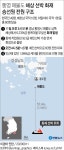 통영 매물도 해상서 60명 탄 선박 화재…전원 무사히 구조(종합) | 연합뉴스