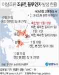 경기 이천 복하천 야생조류서 고병원성 AI 추가 확진 | 연합뉴스