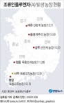 나주 육용오리 농장 고병원성 AI 확진…전남 2번째 | 연합뉴스