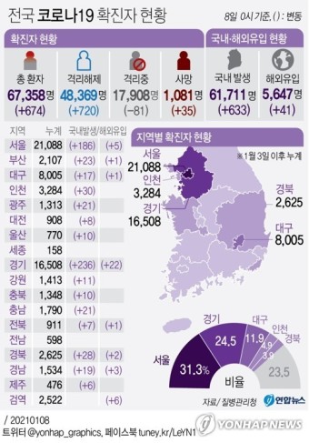 [그래픽] 전국 코로나19 확진자 현황 | 연합뉴스