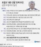 더쿠 - 트럼프 두번째 탄핵안도 부결…미 상원, '내란선동' 무죄로 종결(종합2보)
