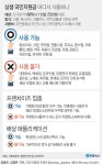 국민지원금, 편의점 쓸 수 있고 온라인몰·백화점 안 된다 | 연합뉴스