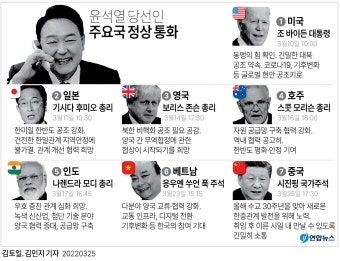 [그래픽] 윤석열 당선인 주요국 정상 통화 | 연합뉴스
