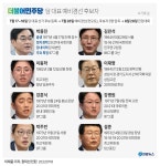 [그래픽] 더불어민주당 당 대표 예비경선 후보자 | 연합뉴스