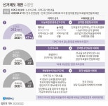 정개특위, 의원 300명 유지 3개안 마련…전원위 난상토론으로(종합) | 연합뉴스