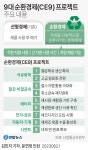 철강·석유화학·배터리 재사용·재활용…CE 9 프로젝트 시동 | 연합뉴스