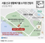 서울 신규 생활폐기물 소각장 건립지 마포구 상암동 확정 | 연합뉴스