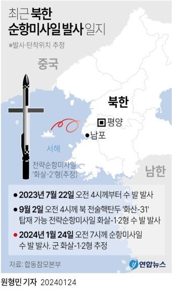 [그래픽] 최근 북한 순항미사일 발사 일지 | 연합뉴스