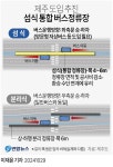 [그래픽] 제주 도입 추진 섬식 통합 버스정류장 | 연합뉴스