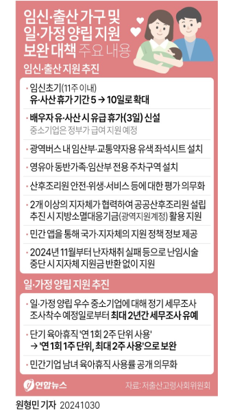 유·사산 휴가 5→10일로…민간기업도 남녀 육아휴직률 의무공개 | 연합뉴스