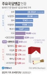 [팩트체크] 우리나라 담뱃값은 싼 편이다? | 연합뉴스