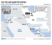 [그래픽] 미군 이란 공습에 이란 보복 예고 | 연합뉴스