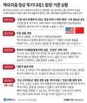 미·중 베이징 정상회담 | 연합뉴스