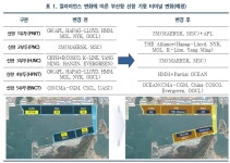 4월 새 해운동맹 출범…부산항 환적 비효율 개선 시급 | 연합뉴스