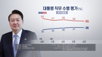 한국갤럽 