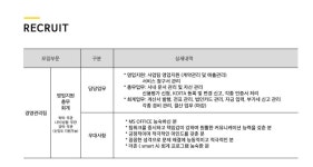 [(주)엠앤와이즈] 엠앤와이즈 2024년 상반기 신입/경력 공개 채용 공고 - 사람인