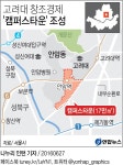<그래픽> 고려대 창조경제 캠퍼스타운 조성 | 연합뉴스