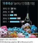 인형뽑기방 1천곳 넘었다…정부, 불법영업 정기 집중 단속 | 연합뉴스