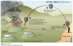 [그래픽] 고양저유소 폭발사고 어떻게 일어났나 | 연합뉴스