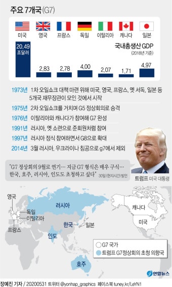 트럼프, G7 정상회의에 한국도 초청 희망…9월께 개최 추진(종합2보) - 스퀘어 카테고리