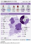 [그래픽] 전국 코로나19 확진자 현황 | 연합뉴스