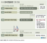 한미연합훈련 18일 시작…전작권 검증 대신 연합방위태세 집중 | 연합뉴스