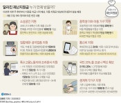 통신 줄고 돌봄 늘고…달라진 재난지원금 누가·언제 받나 | 연합뉴스