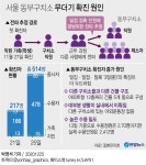 서울동부구치소 288명 추가확진, 총 514명…2차 대규모 집단감염(종합2보) | 연합뉴스
