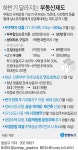 [그래픽] 하반기 달라지는 부동산제도 | 연합뉴스